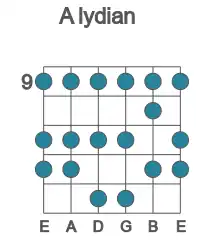 Guitar scale for A lydian in position 9